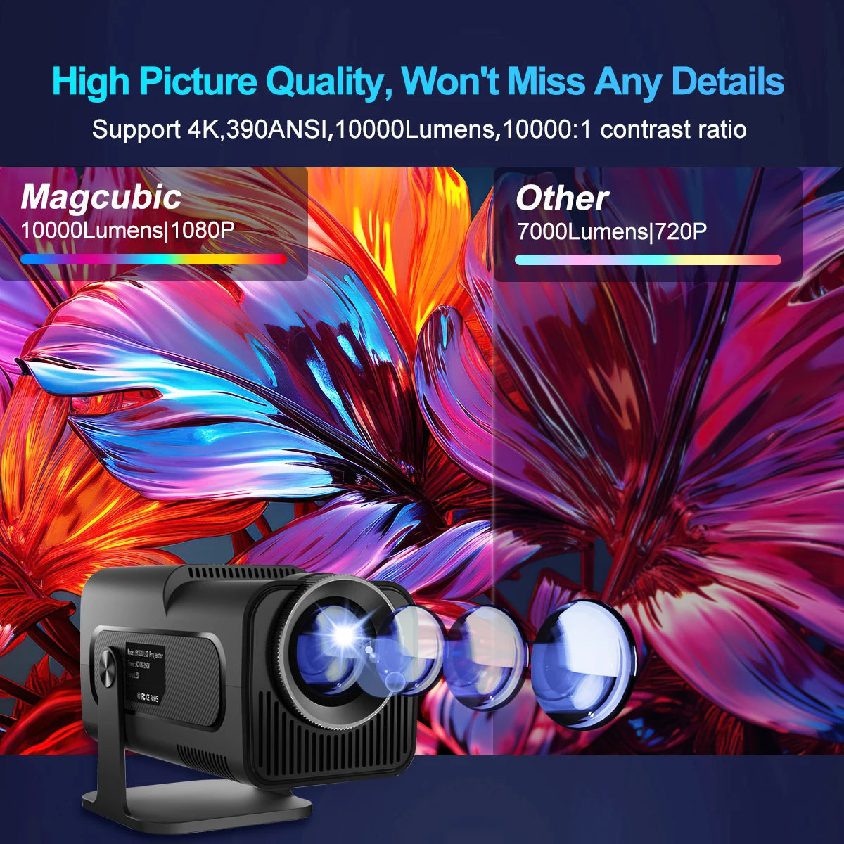 Upgrade Your Home Theater with the Android 11 390ANSI HY320 4K Native 1080P Projector - Dual WiFi 6 & BT 5.0 for Outdoor Cinema Fun!