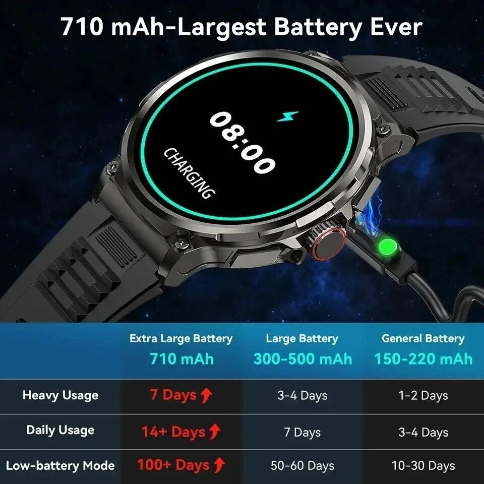 Level up your fitness game with the 1.85" Ultra HD Smartwatch! 📱💪 Stay connected with Bluetooth calls, track your health, and crush your gym goals! 🎁 Perfect gift for the active lifestyle! #Smartwatch #FitnessGoals #HealthTech