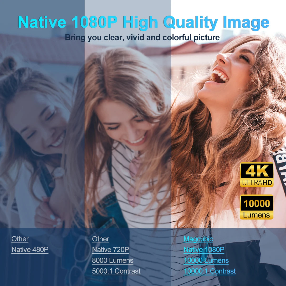 Upgrade Your Home Theater with the Android 11 390ANSI HY320 4K Native 1080P Projector - Dual WiFi 6 & BT 5.0 for Outdoor Cinema Fun!