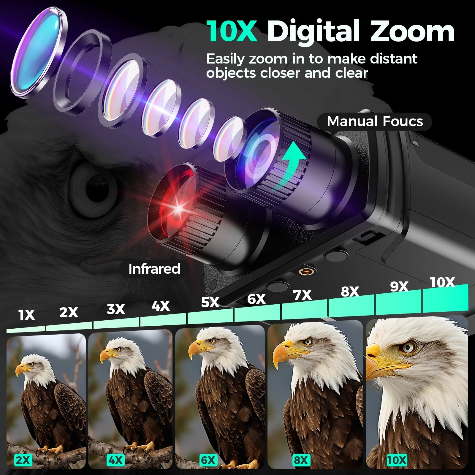 Ultimate Night Vision Goggles - 10X Digital Binoculars with 7-Level Infrared, 32GB HD Photo & Video, Type-C Rechargeable