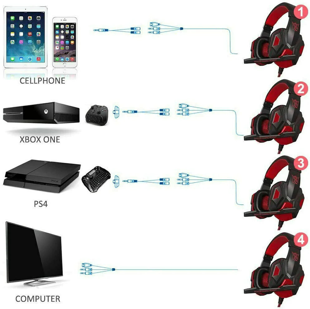 Ultimate 3.5mm Gaming Headset with LED Mic & Stereo Bass Surround for PC, PS4, Xbox One
